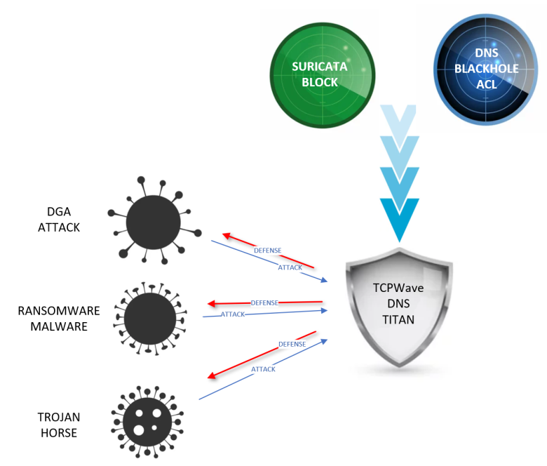 Diagram Description automatically generated