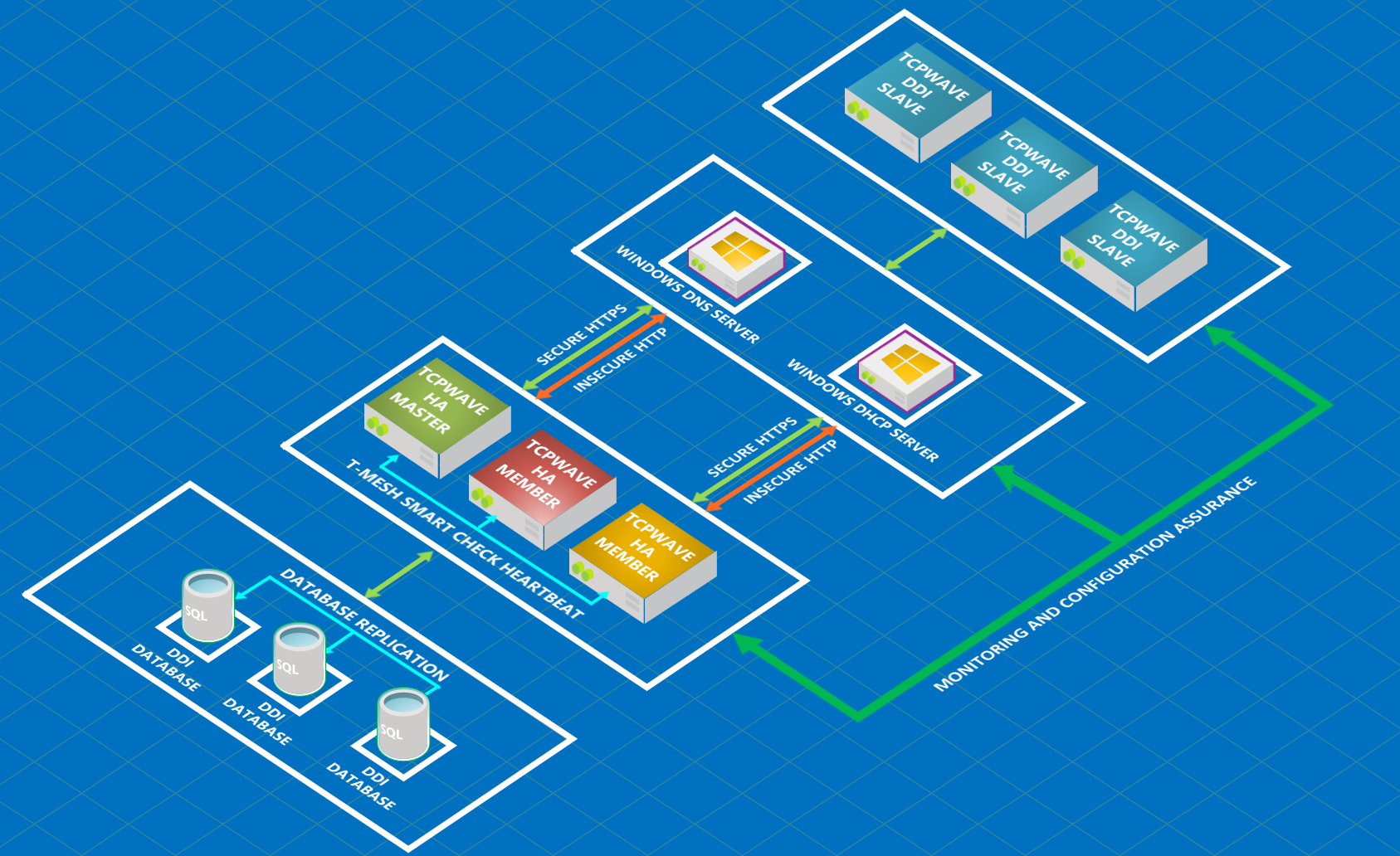 DNS Accelerator